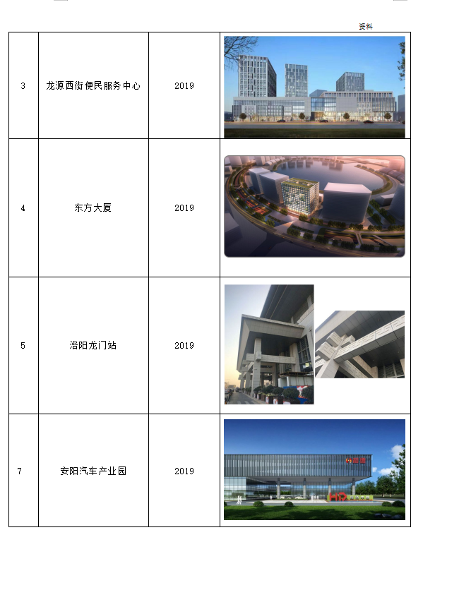 铝单板洛阳龙门站，安阳汽车产业园，东方大厦工程案例